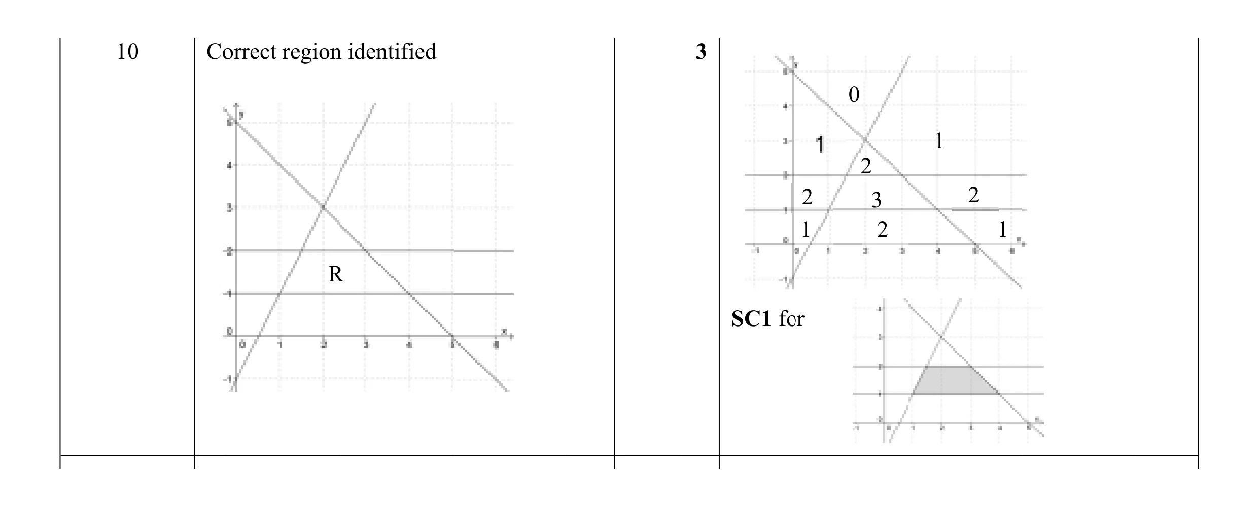 Mark scheme for question 23