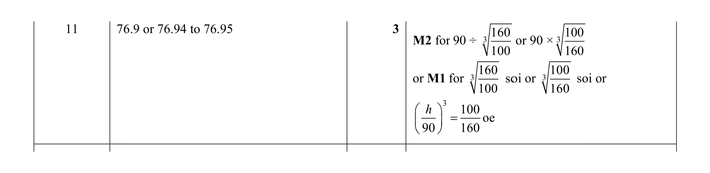 Mark scheme for question 11