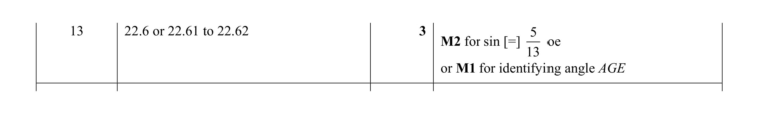 Mark scheme for question 2