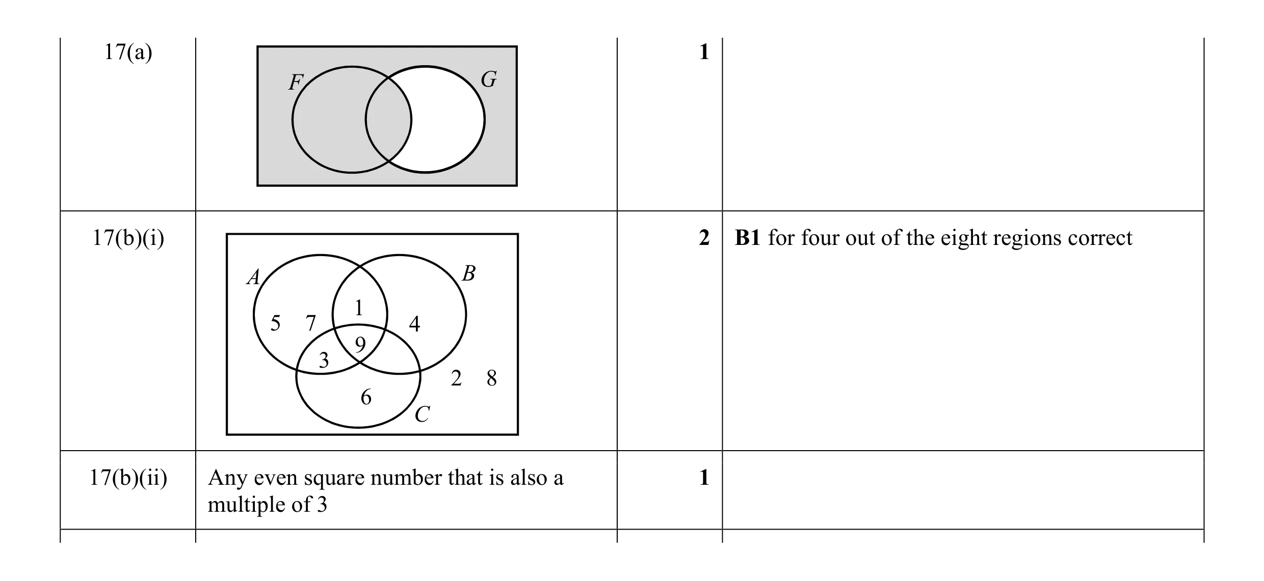 Mark scheme for question 26