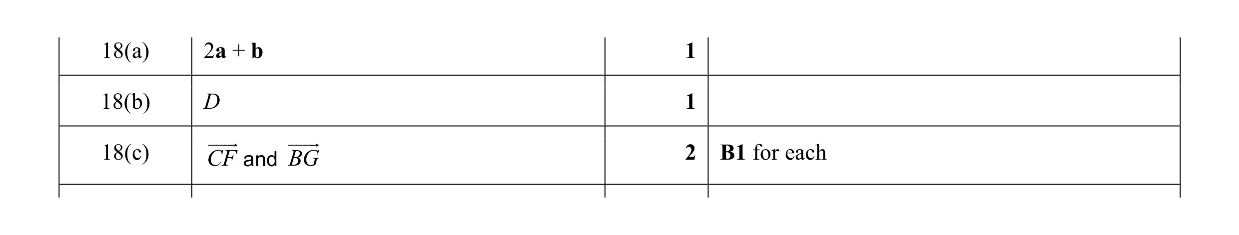 Mark scheme for question 35