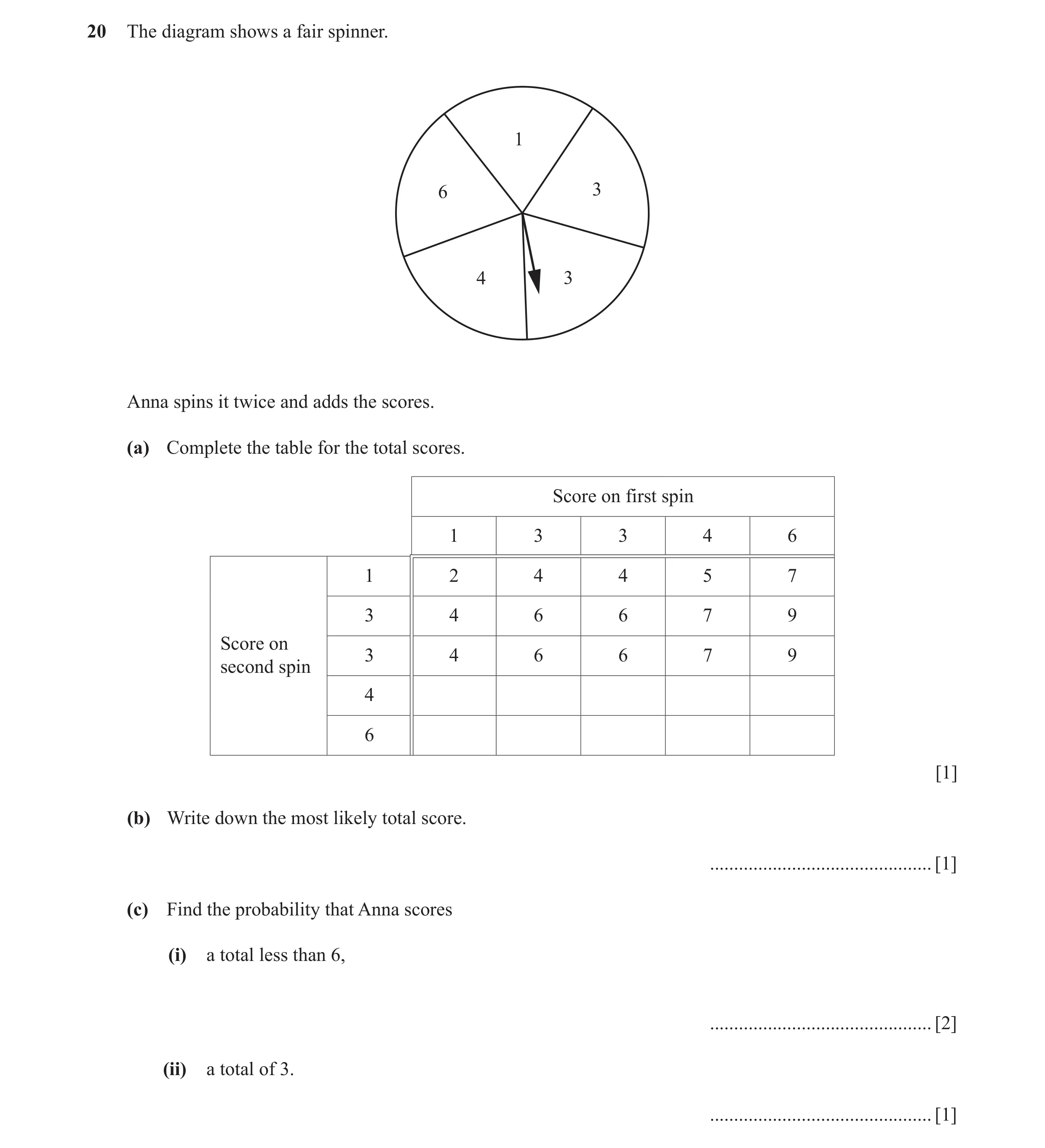 Question 14: The diagram shows a fair spinner. 1 6 3 4 3 Anna spins it twice and adds the scores. (a) Complete the table for the total scores. Score on …
