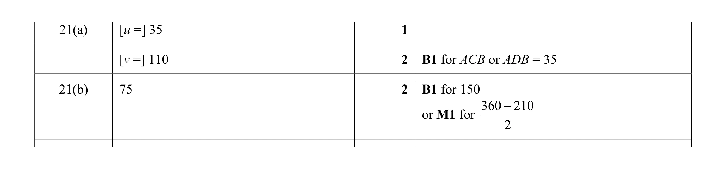 Mark scheme for question 13