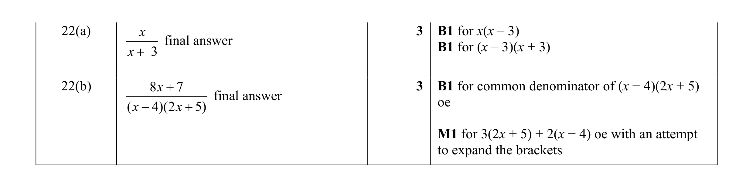 Mark scheme for question 13