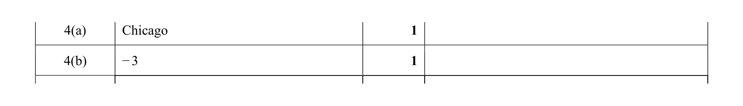 Mark scheme for question 14