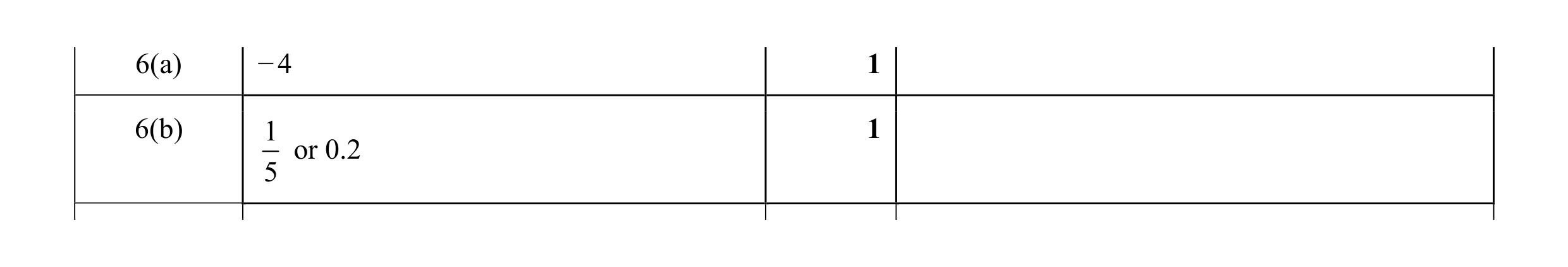 Mark scheme for question 20