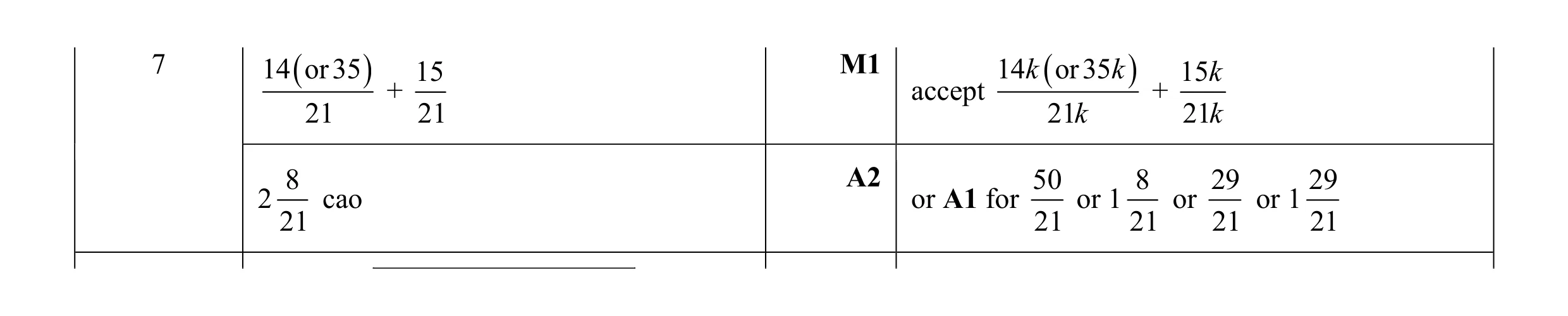 Mark scheme for question 36