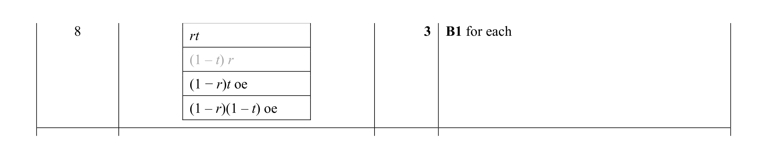 Mark scheme for question 9
