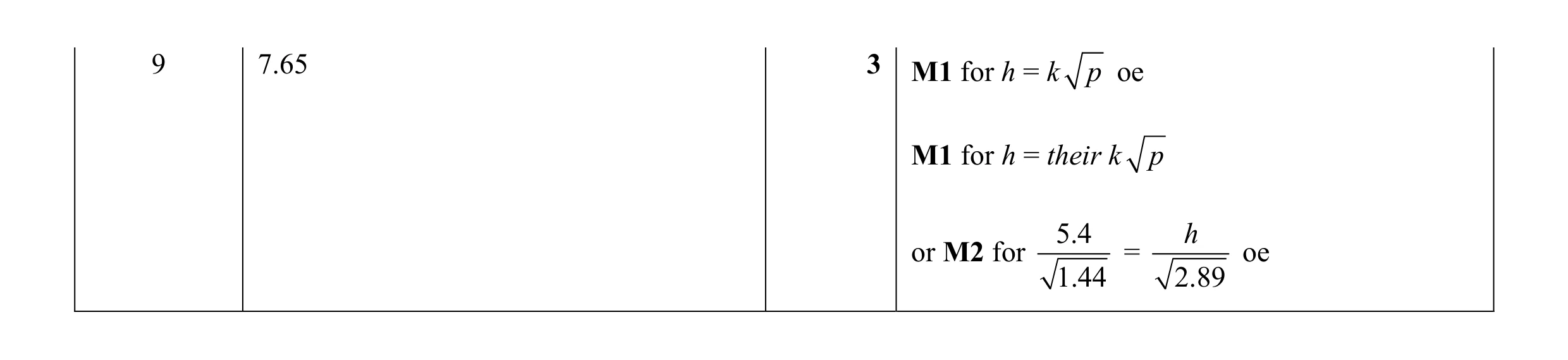 Mark scheme for question 56