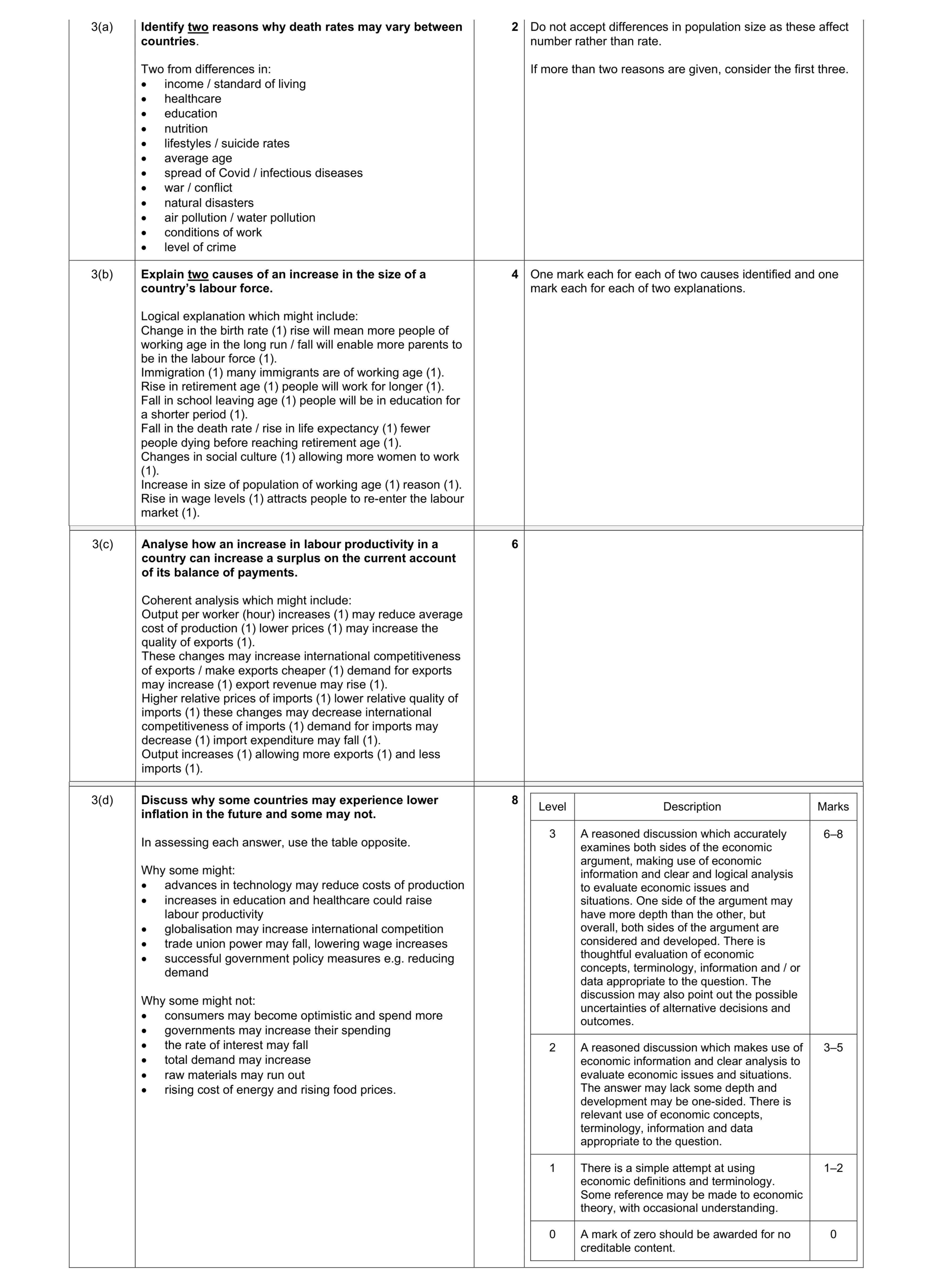 Mark scheme for question 59
