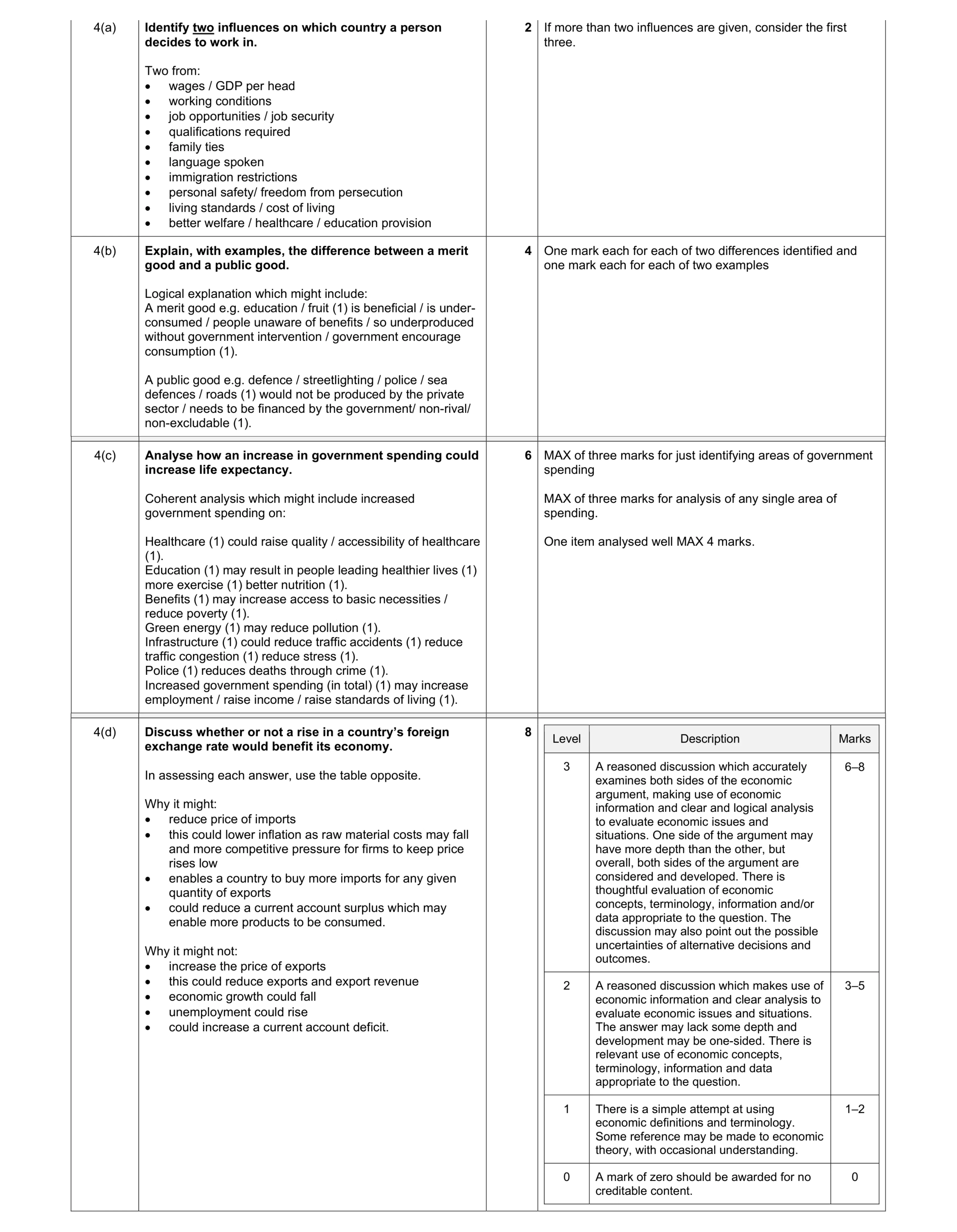 Mark scheme for question 60