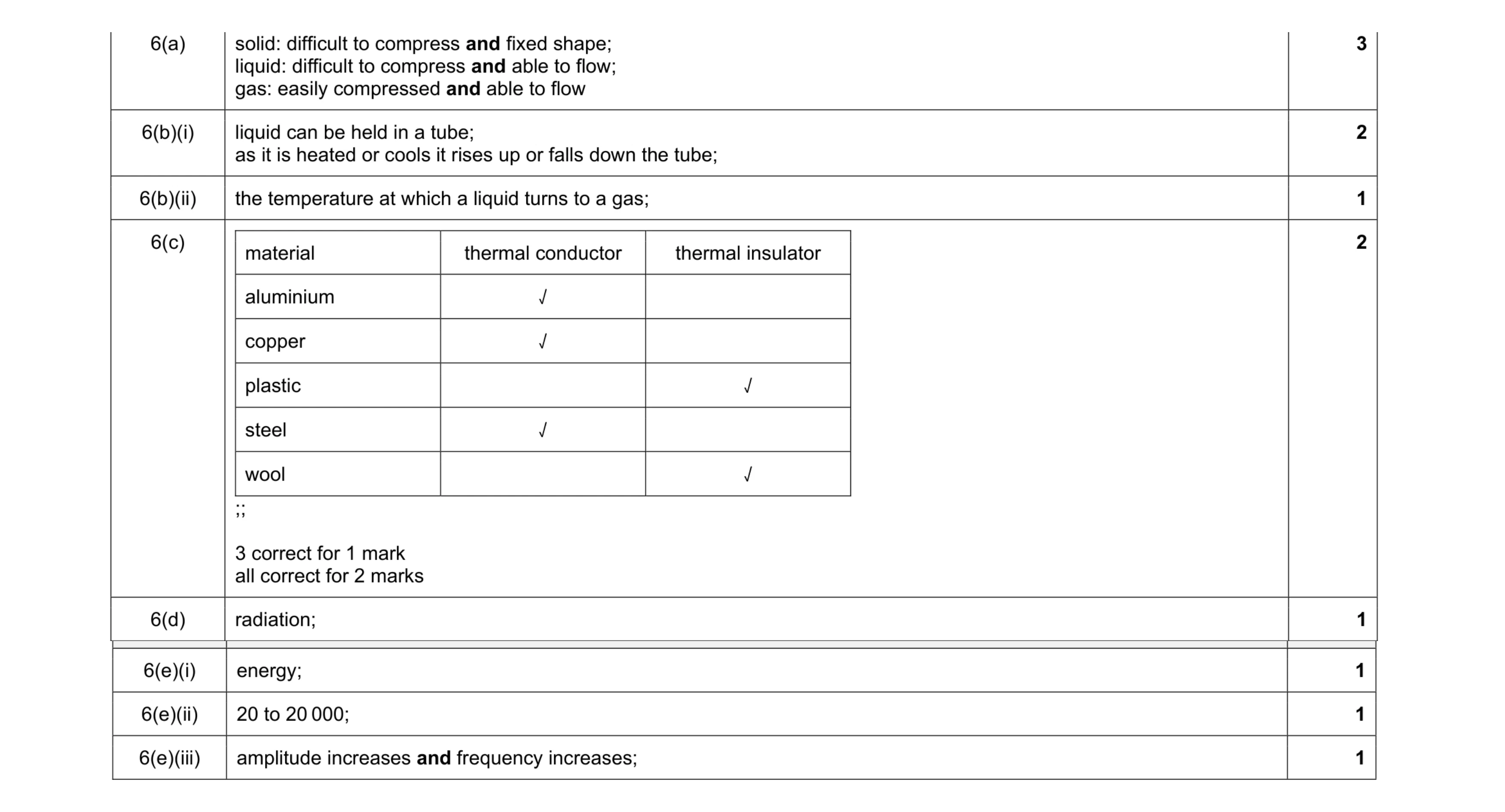 Mark scheme for question 7