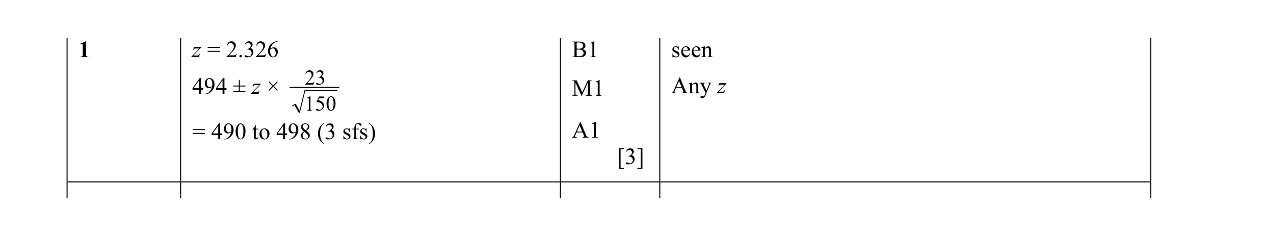 Mark scheme for question 10