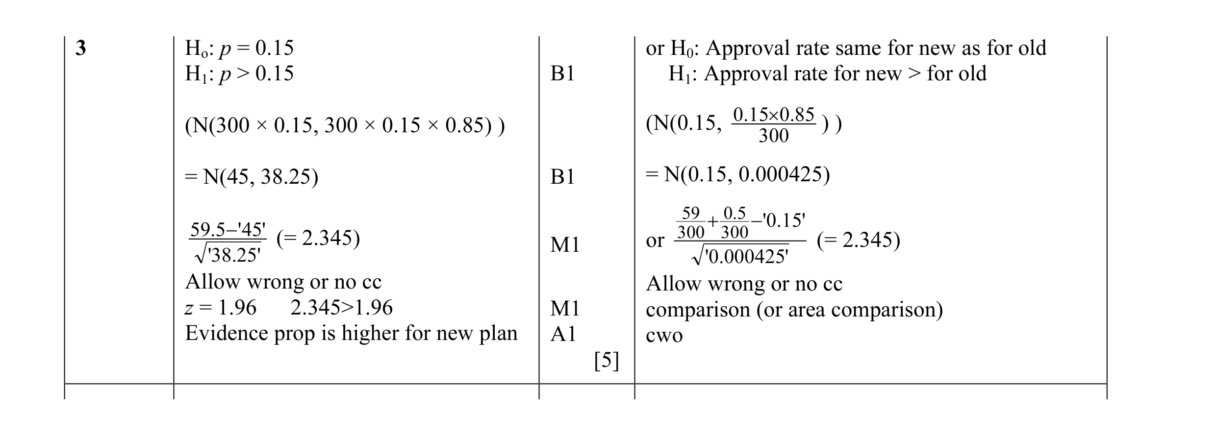 Mark scheme for question 21
