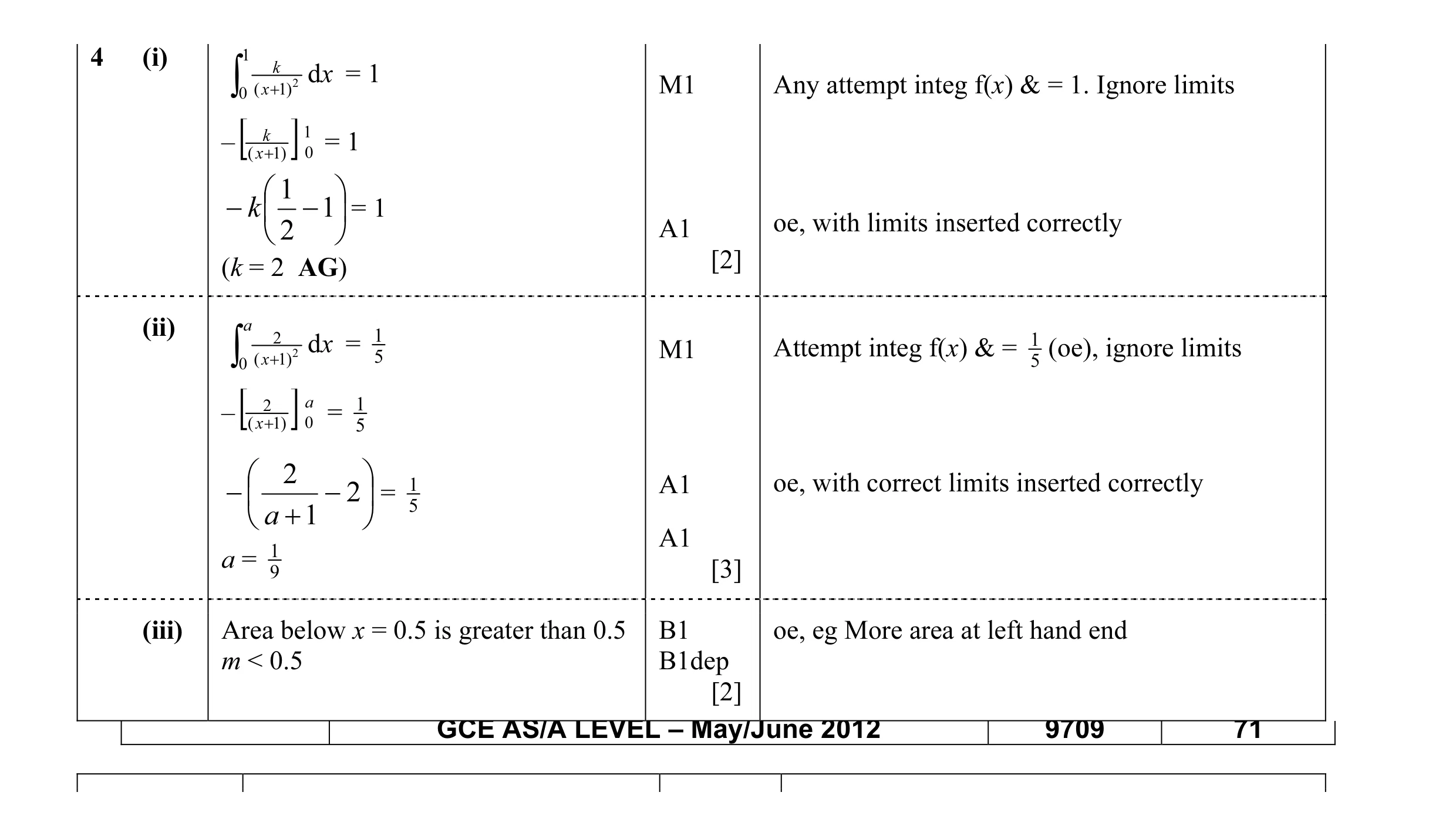 Mark scheme for question 17
