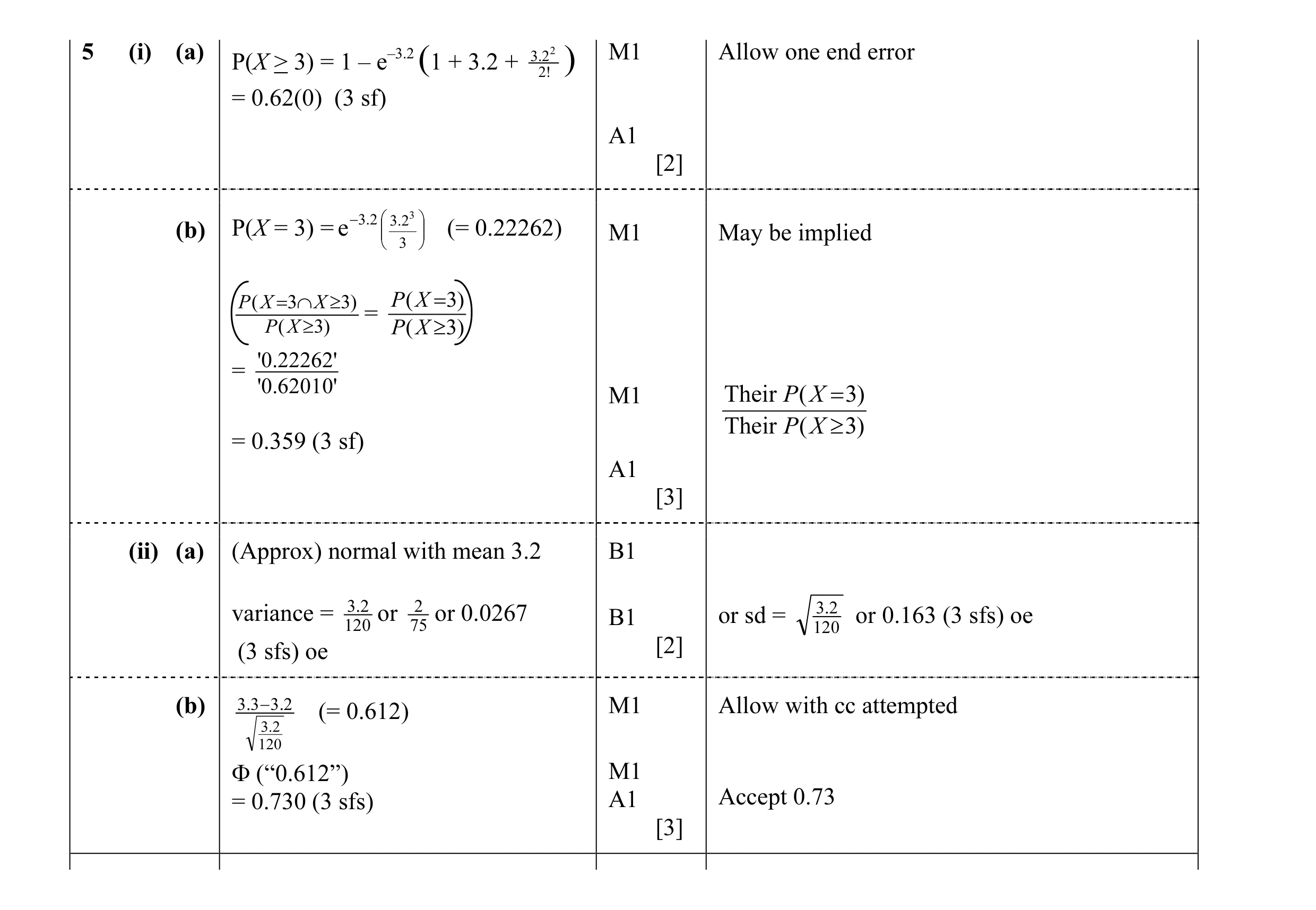 Mark scheme for question 12