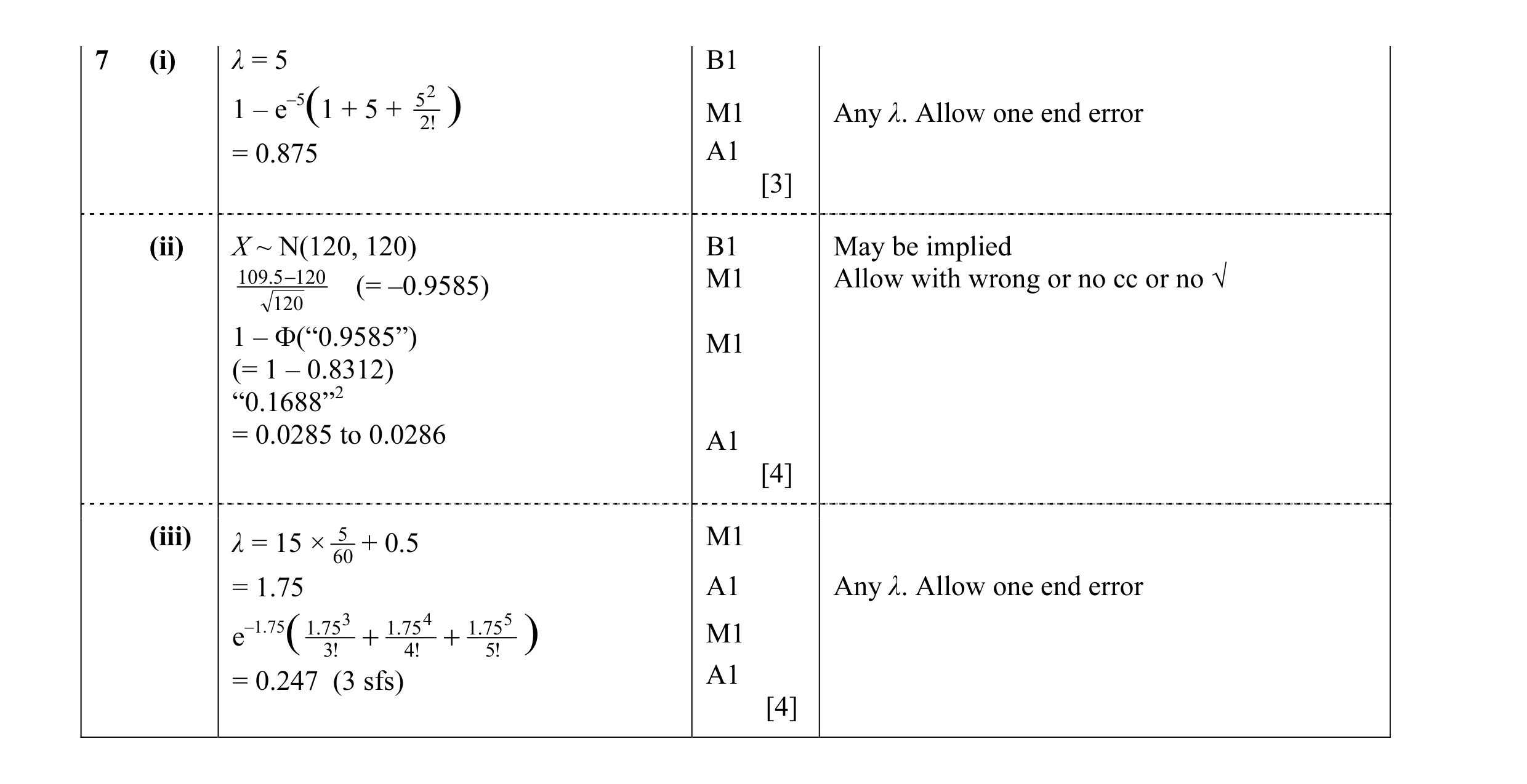 Mark scheme for question 13