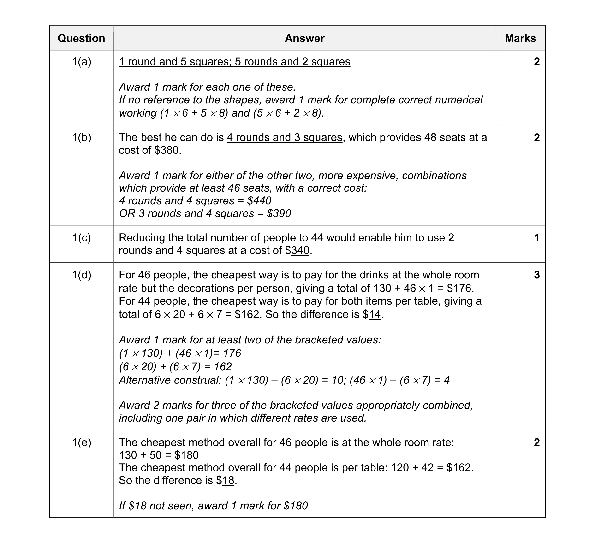 Mark scheme for question 1
