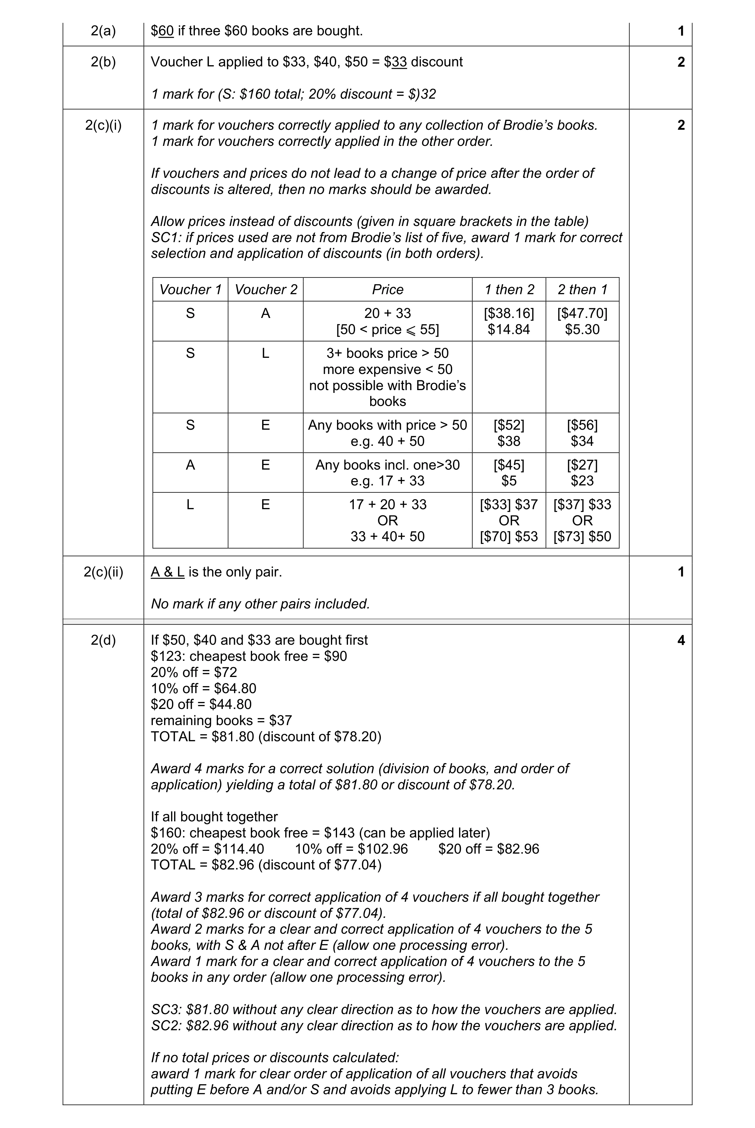 Mark scheme for question 2
