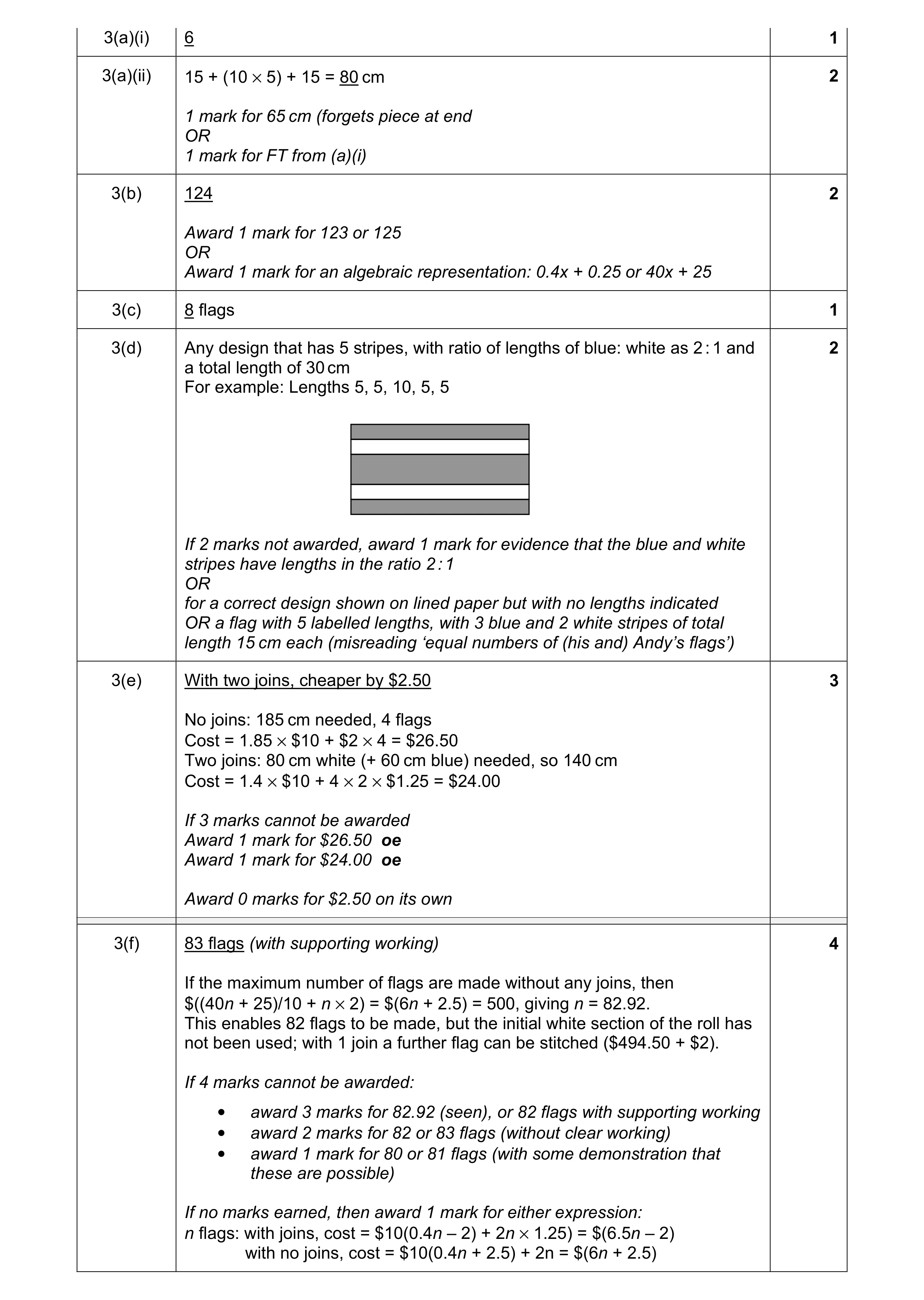Mark scheme for question 2