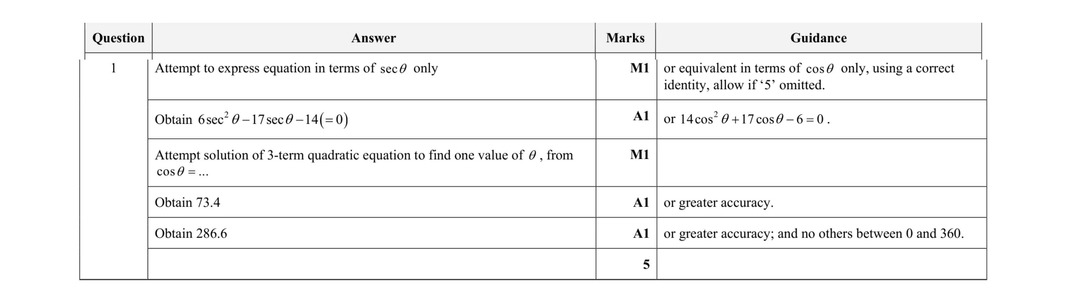 Mark scheme for question 76