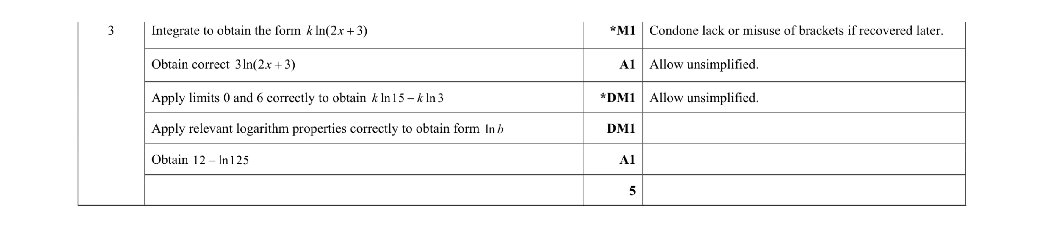 Mark scheme for question 80