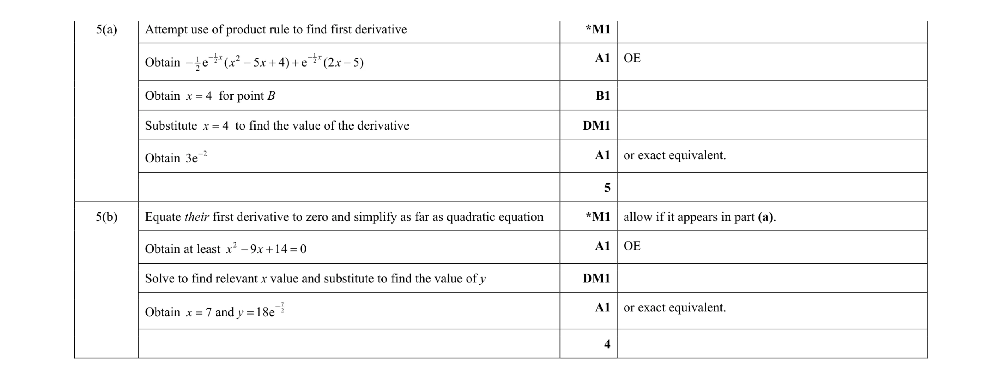 Mark scheme for question 89