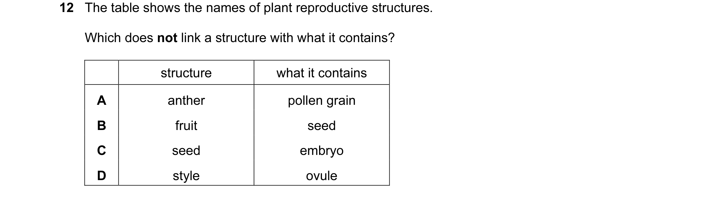 Question 23: The table shows the names of plant reproductive structures. Which does not link a structure with what it contains? structure what it contai…