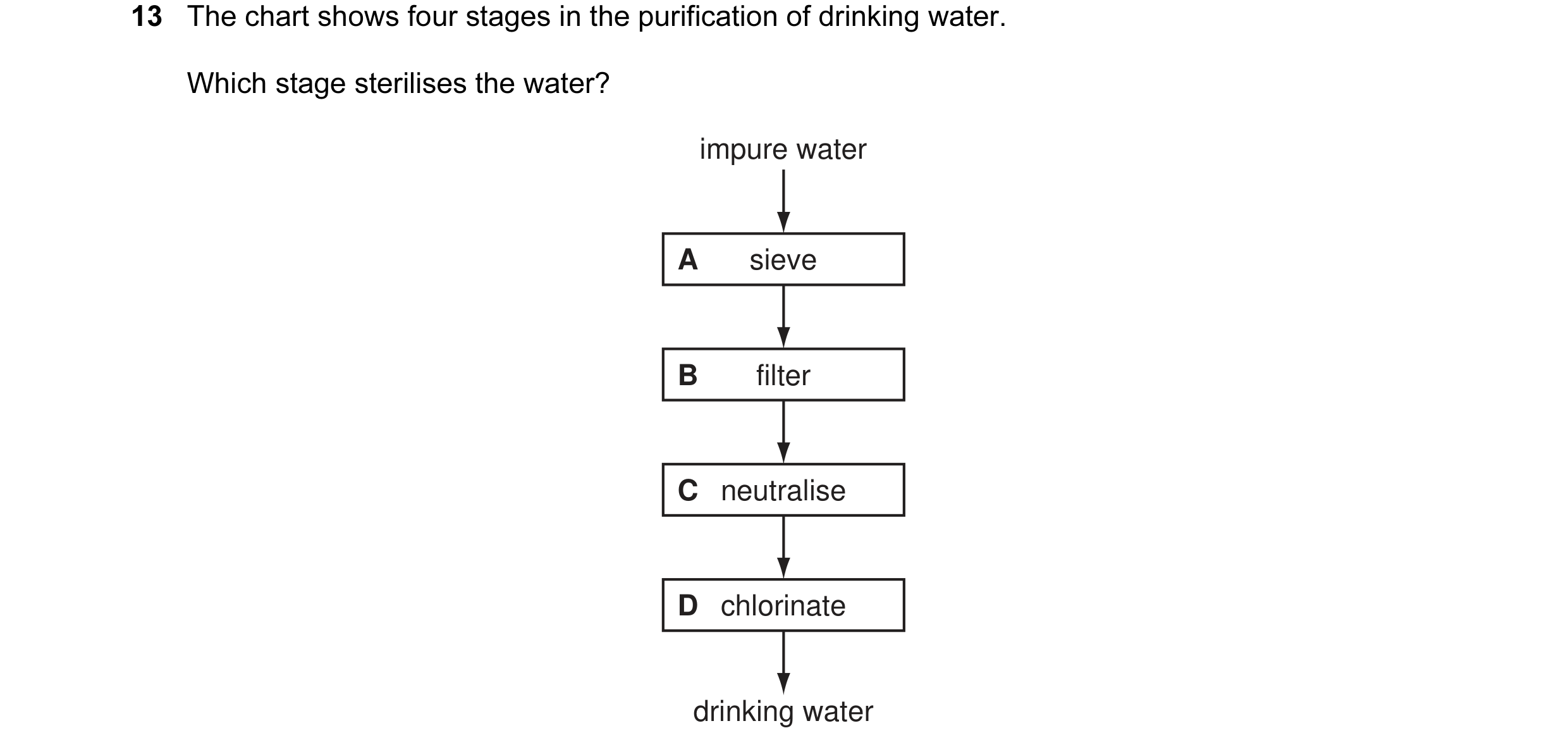 Question 12: The chart shows four stages in the purification of drinking water. Which stage sterilises the water? impure water A sieve B filter C neutra…