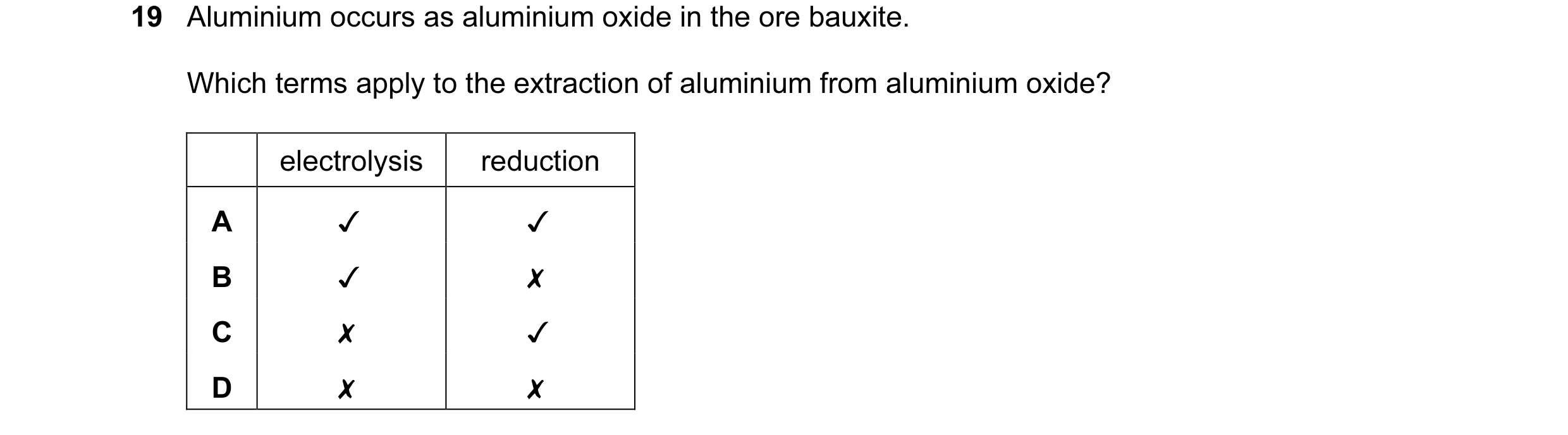 Question 11: Aluminium occurs as aluminium oxide in the ore bauxite.
Which terms apply to the extraction of aluminium from aluminium oxide?
electrolys…