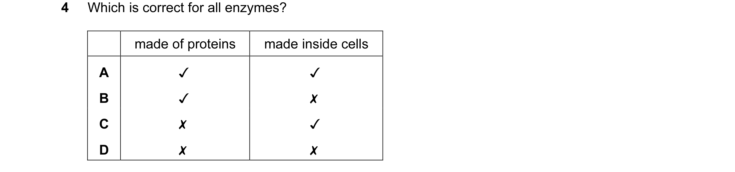Question 14: Which is correct for all enzymes?
0 0O WD >
made of proteins
v
v
x
x
made inside cells
v
x
v
x
