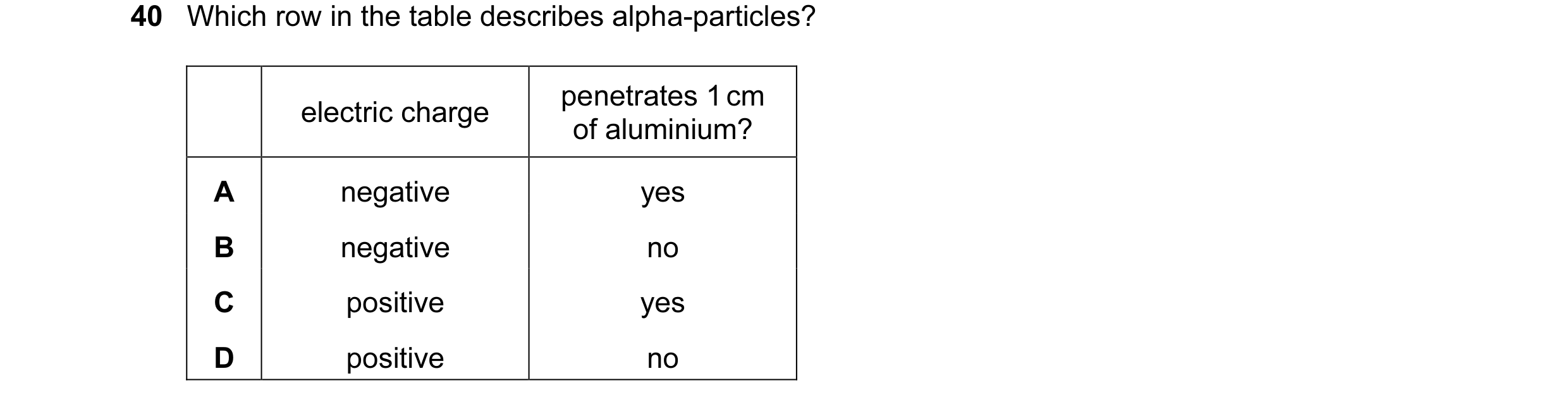 Question 13: Which row in the table describes alpha-particles? penetrates 1 cm electric charge of aluminium? A negative yes B negative no C positive yes…