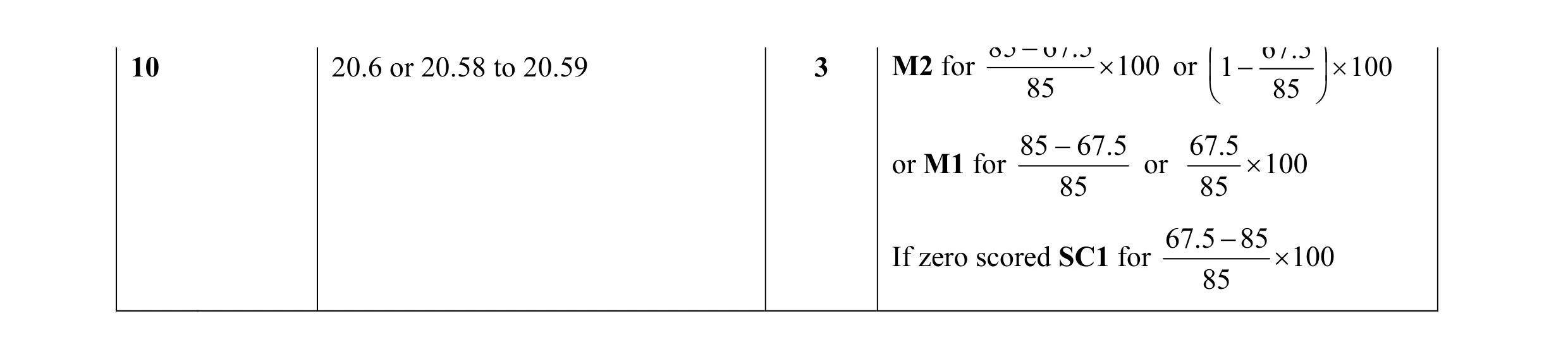 Mark scheme for question 22