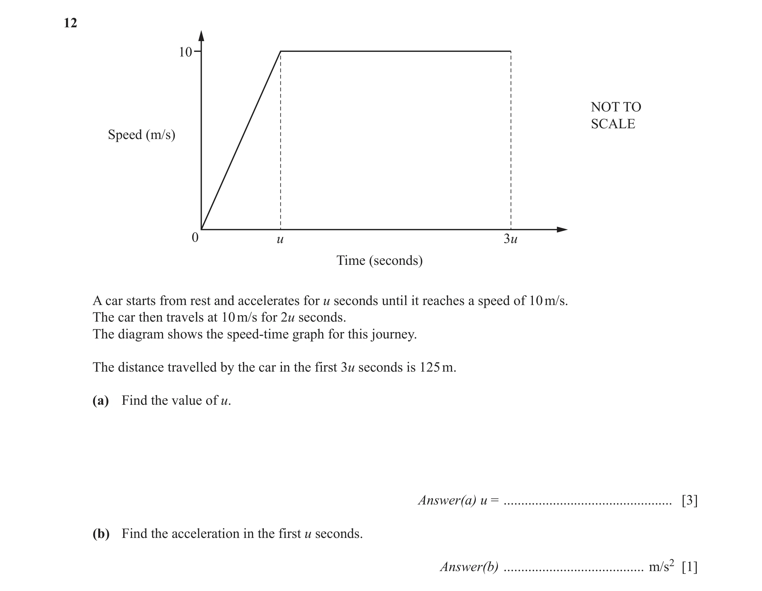 Question 41: 10 NOT TO SCALE Speed (m/s) 0 u 3u Time (seconds) A car starts from rest and accelerates for u seconds until it reaches a speed of 10 m/s. …
