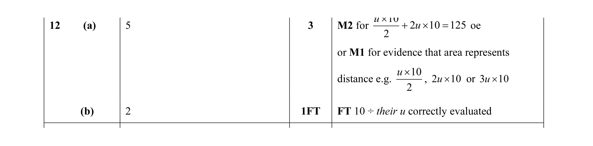 Mark scheme for question 41
