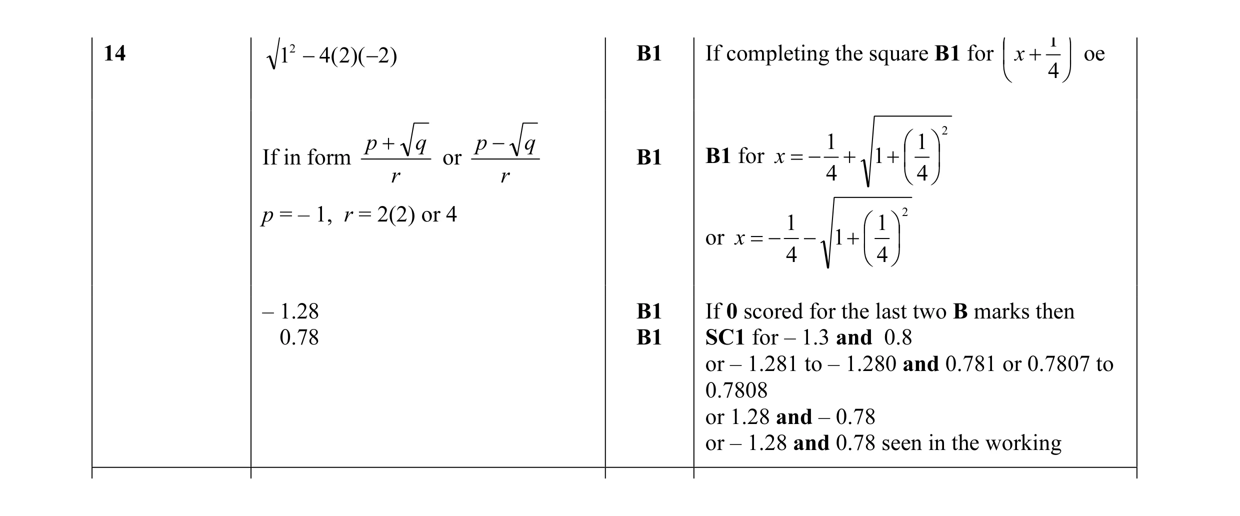 Mark scheme for question 47