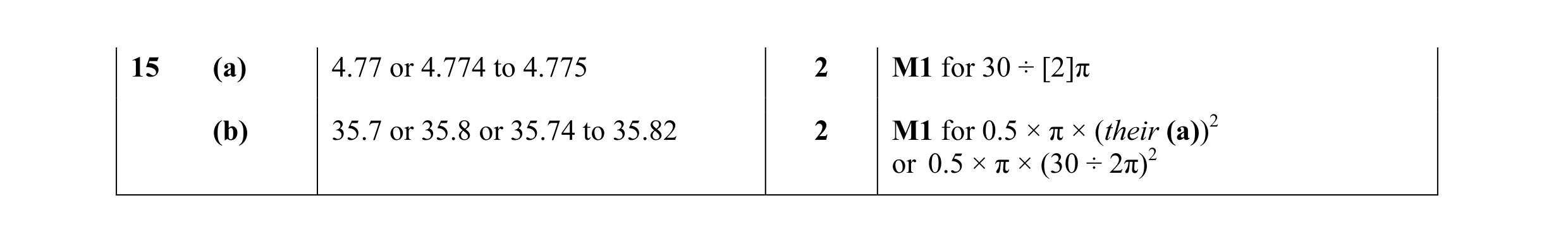 Mark scheme for question 19