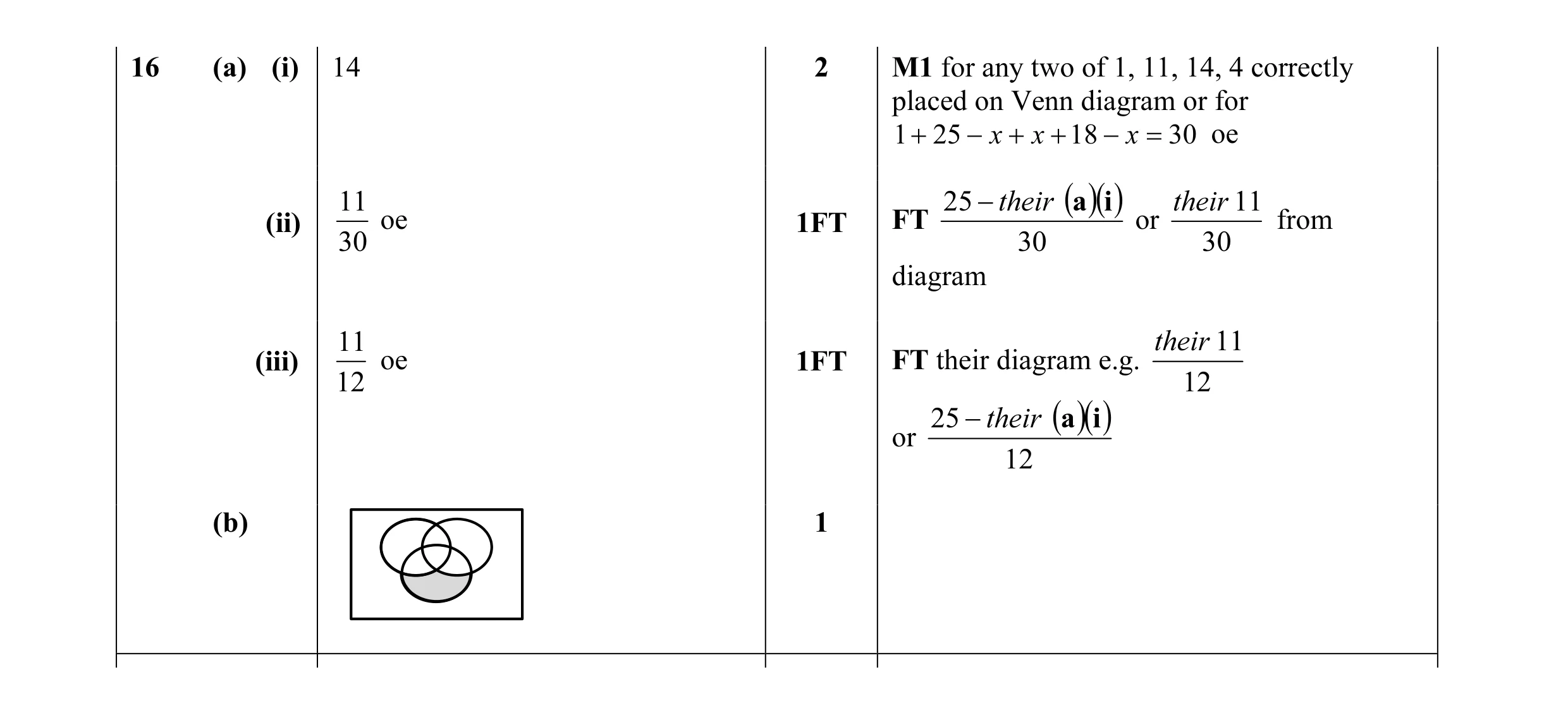 Mark scheme for question 15