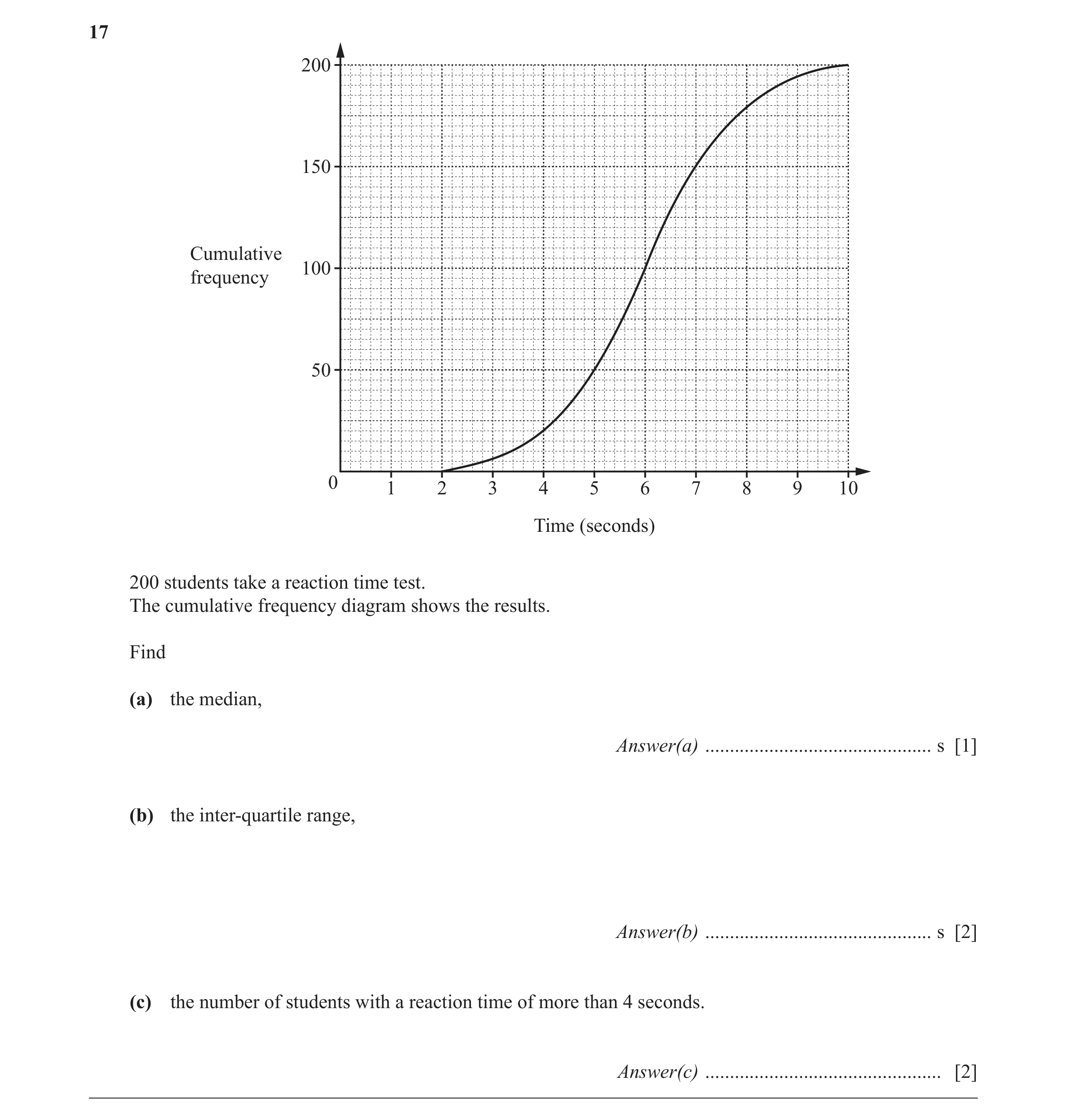 Question 12: 200 150 Cumulative 100 frequency 50 0 1 2 3 4 5 6 7 8 9 10 Time (seconds) 200 students take a reaction time test. The cumulative frequency …