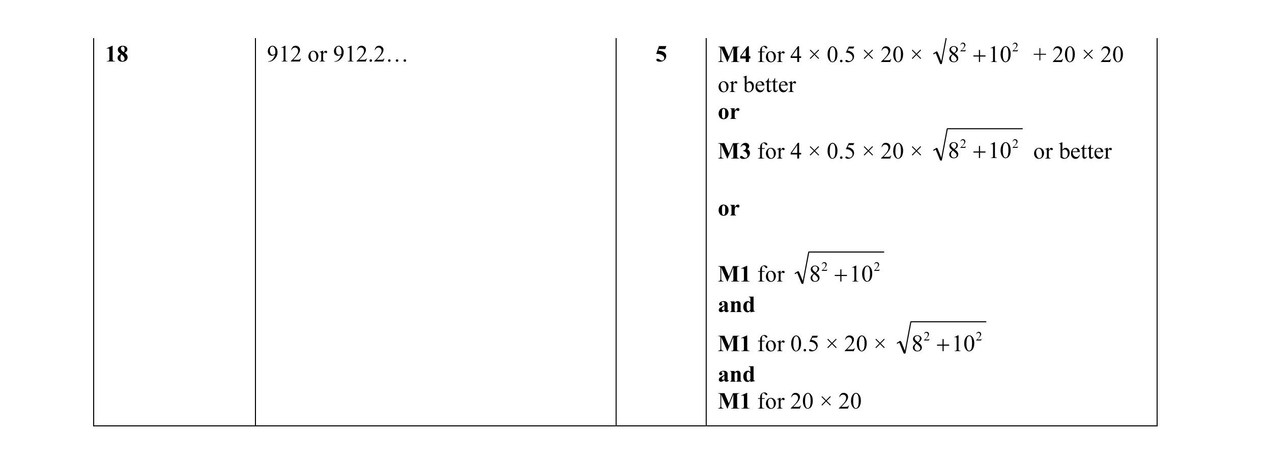 Mark scheme for question 28