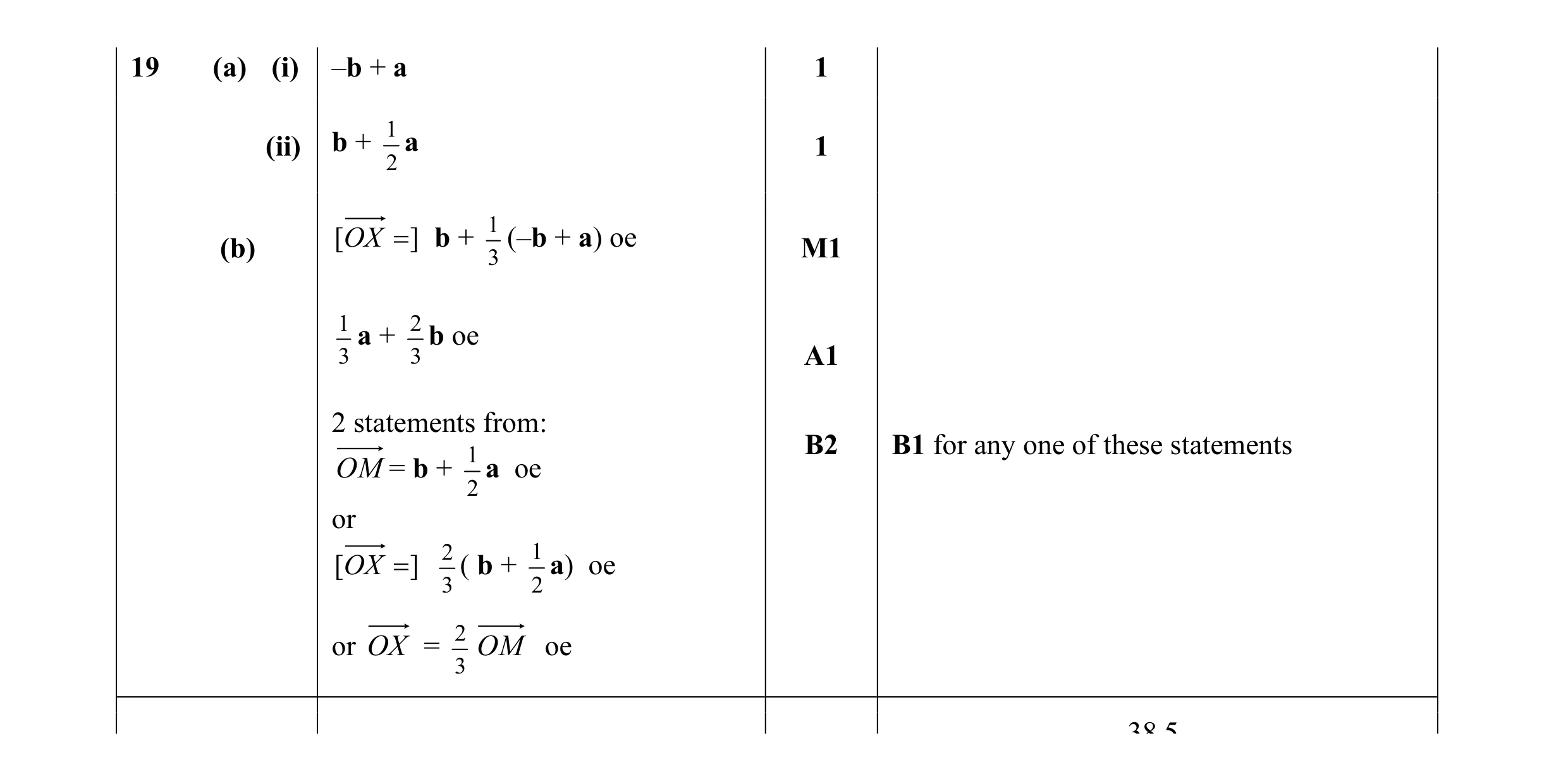 Mark scheme for question 25