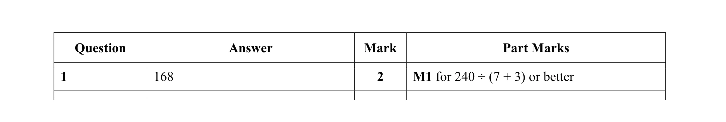 Mark scheme for question 40