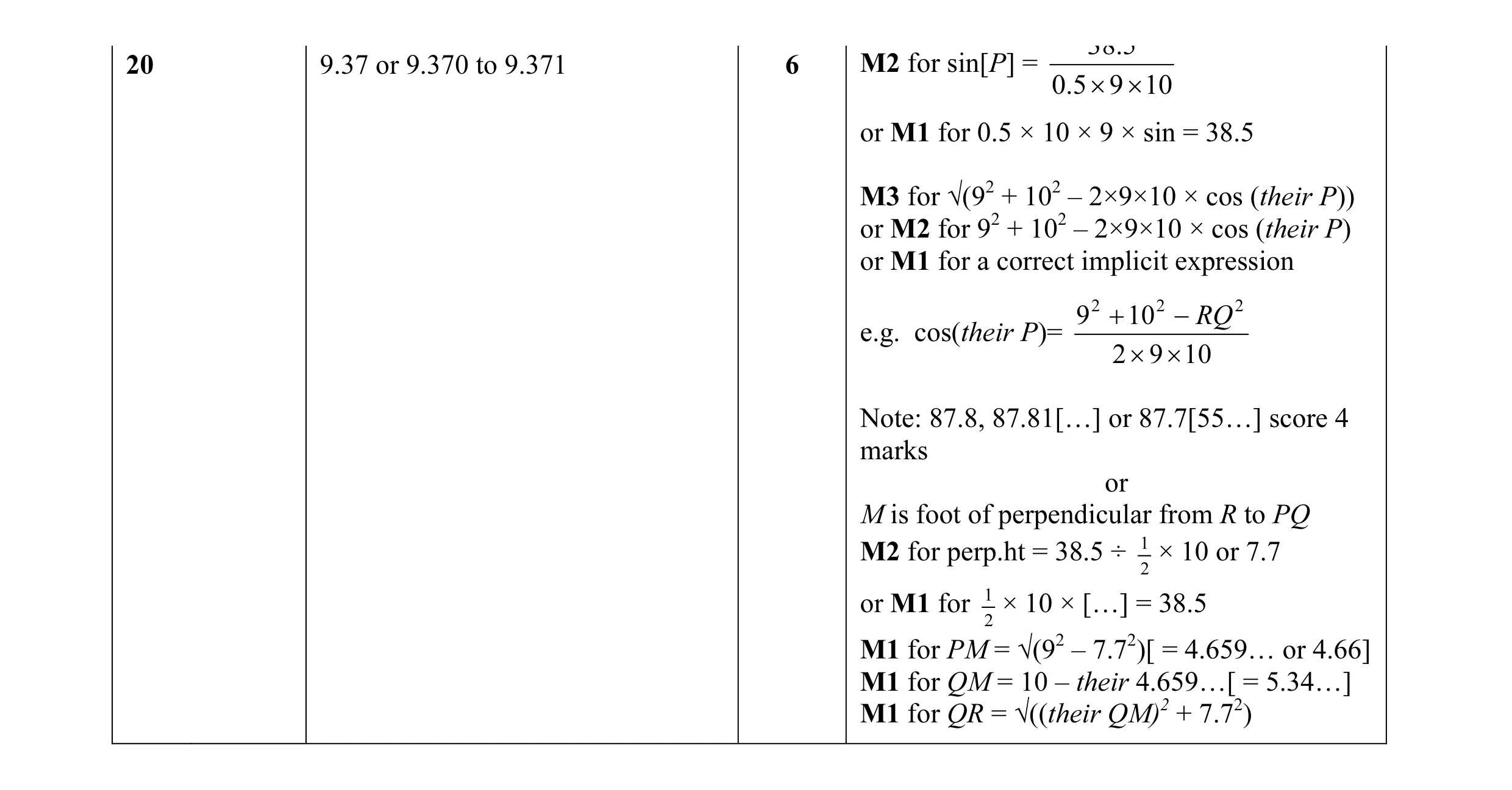 Mark scheme for question 29