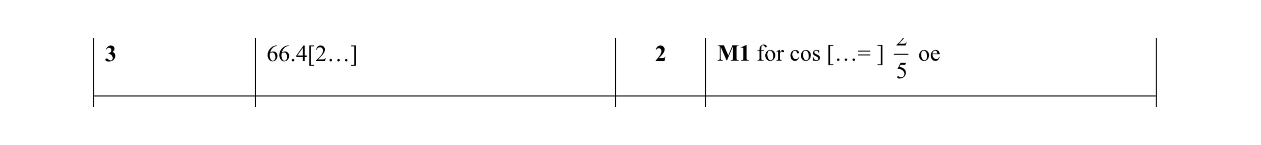 Mark scheme for question 14