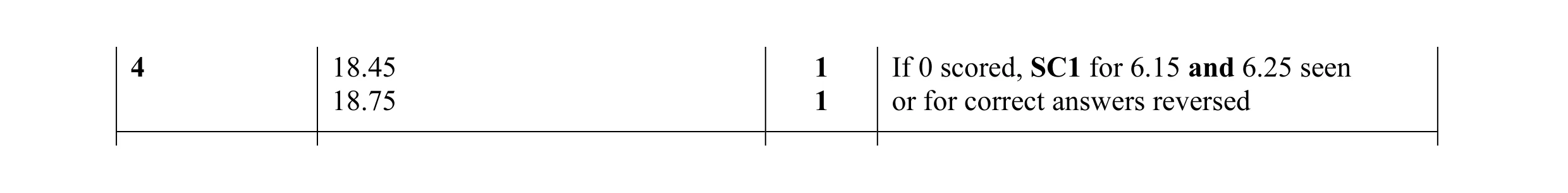 Mark scheme for question 24