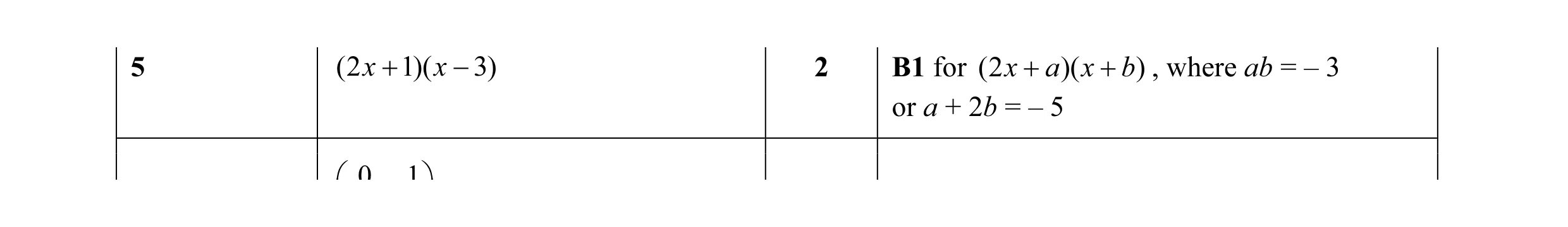 Mark scheme for question 54