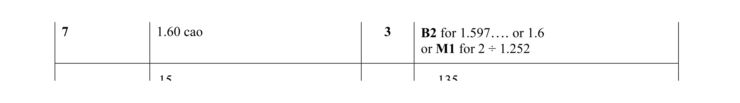 Mark scheme for question 41