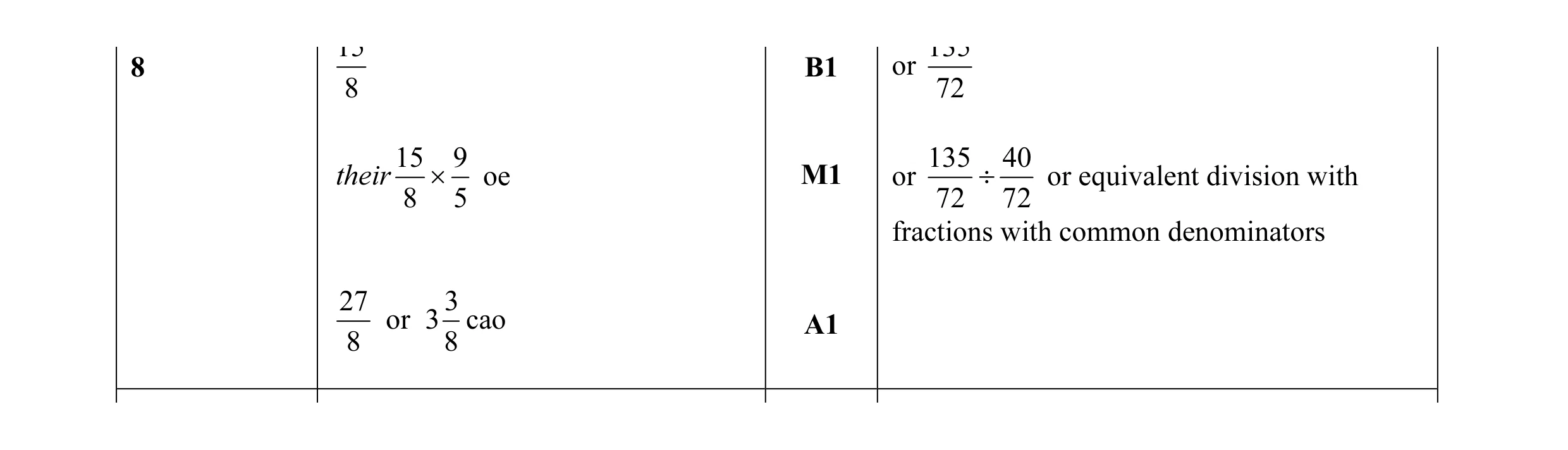 Mark scheme for question 17