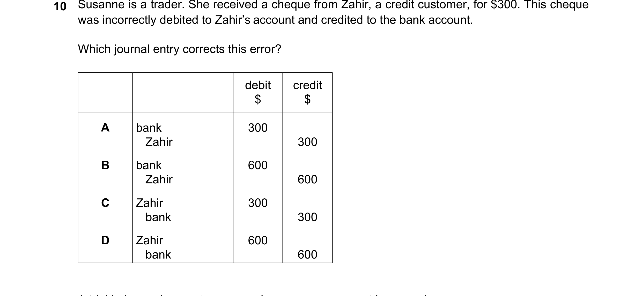 Question 147: was incorrectly debited to Zahir’s account and credited to the bank account. Which journal entry corrects this error? debit credit $ $ A ba…