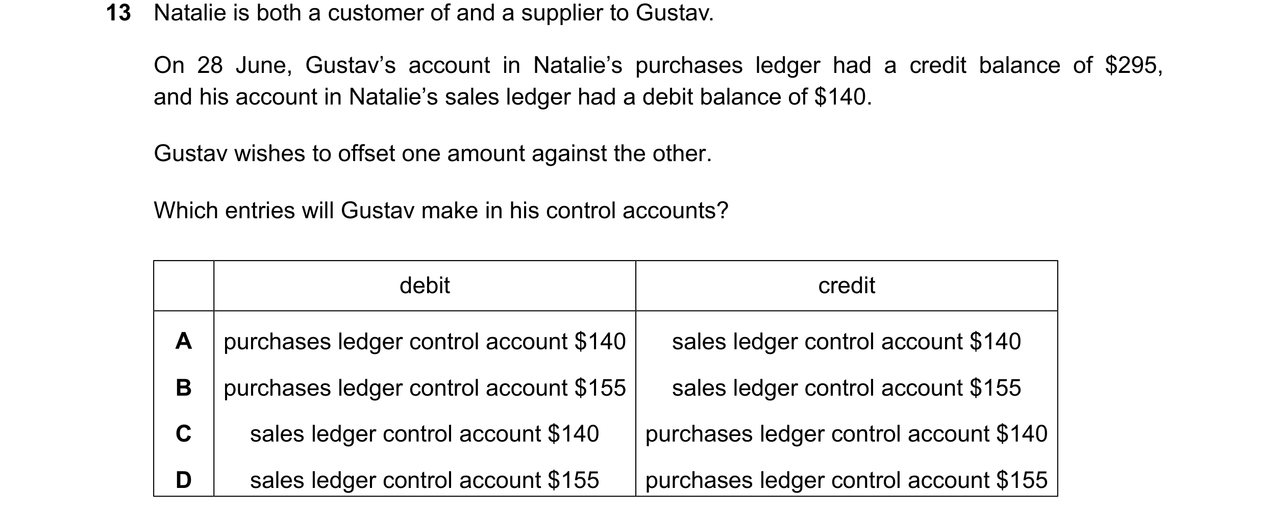 Question 80: Natalie is both a customer of and a supplier to Gustav. On 28 June, Gustav’s account in Natalie’s purchases ledger had a credit balance of …